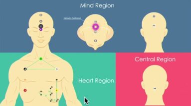 Heartfulness & Understanding spritual Fall the Journey 62